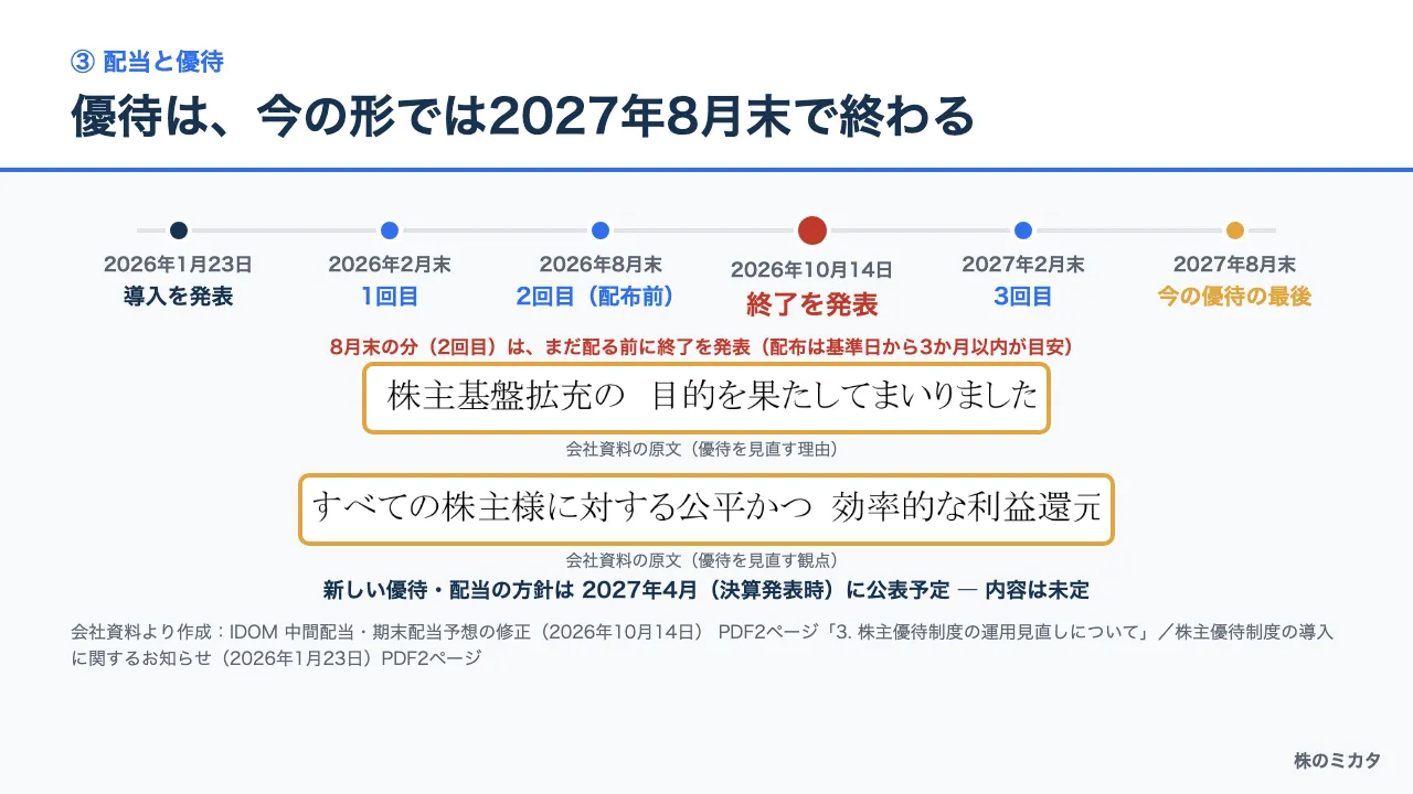 優待は、今の形では2027年8月末で終わる