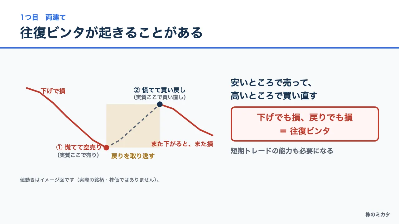 往復ビンタが起きるパターン（イメージ図）