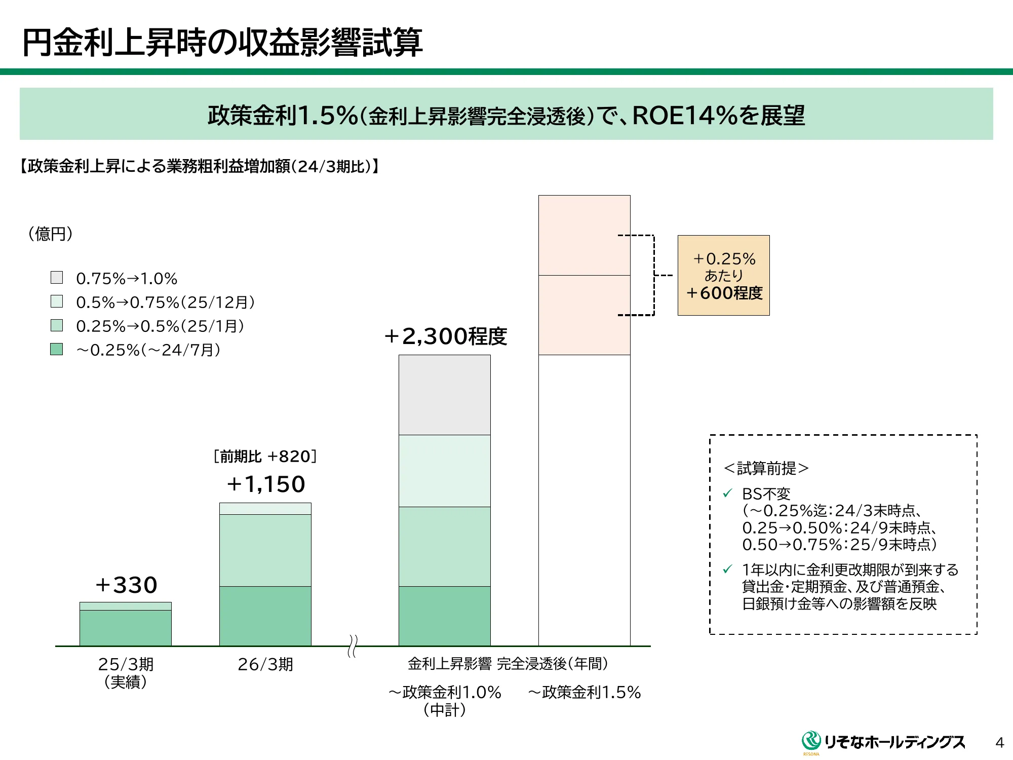 りそな中期経営計画 円金利上昇時の収益影響試算